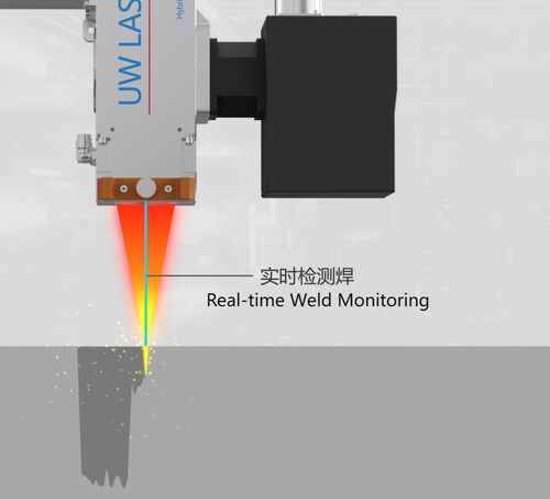 UW Laser's RWD System Enables Real-Time Micron-Level Weld Depth Detection