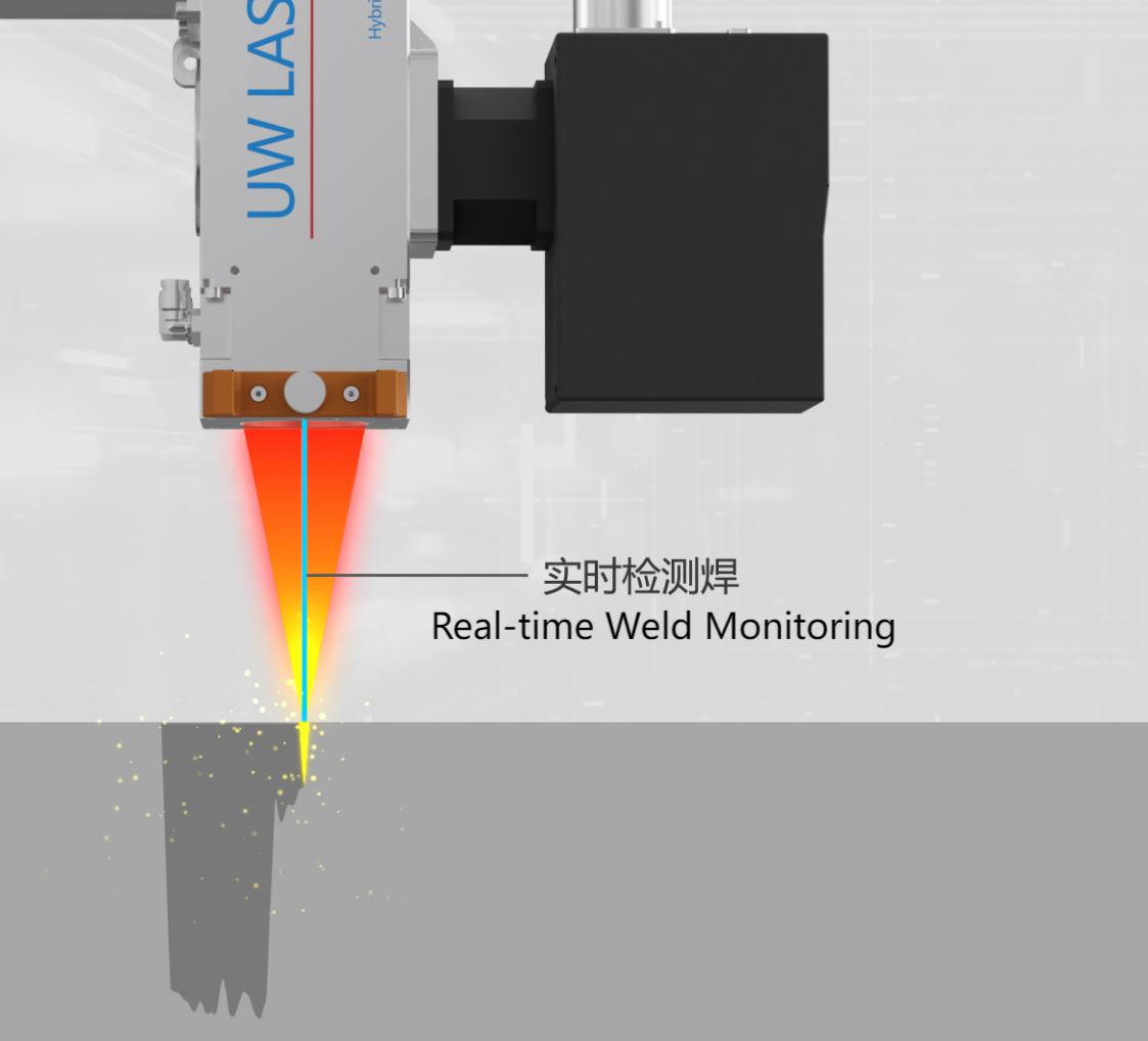 Latest company Cases about UW Laser's RWD System Enables Real-Time Micron-Level Weld Depth Detection